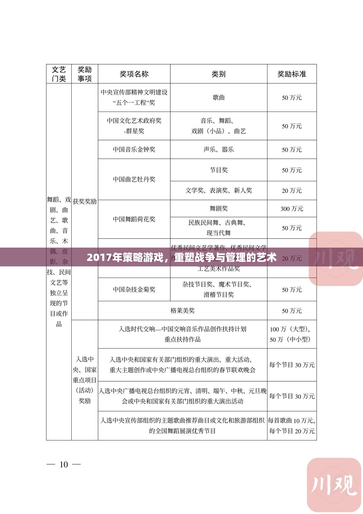 重塑戰(zhàn)爭與管理的藝術(shù)，2017年策略游戲新體驗