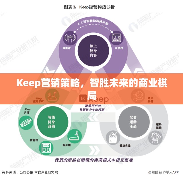 Keep的營銷策略，智取未來商業(yè)棋局