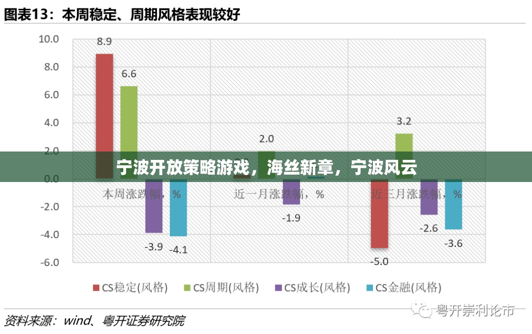 寧波開放策略游戲，海絲新章，寧波風(fēng)云