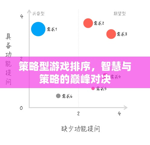 智慧與策略的巔峰對決，策略型游戲排行榜