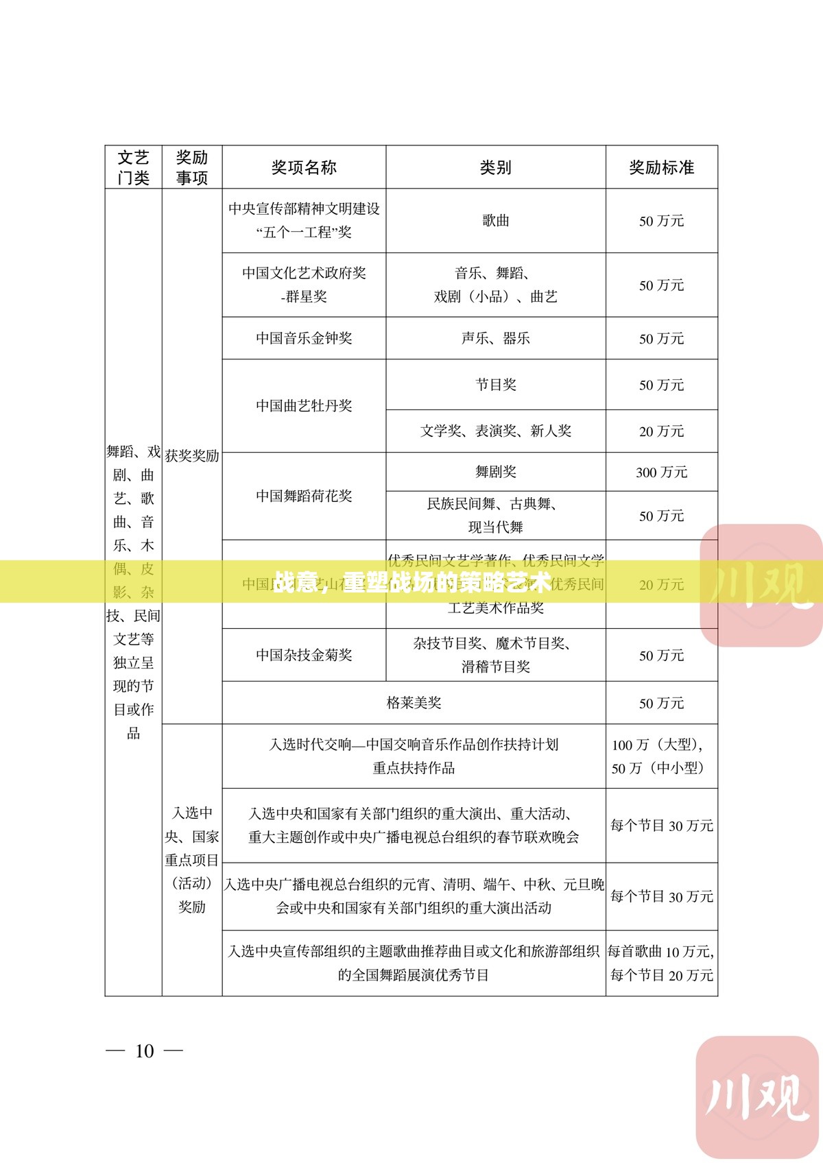 重塑戰(zhàn)場(chǎng)的策略藝術(shù)，戰(zhàn)意之魂