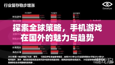 全球視野下的手機游戲，國外魅力與趨勢探索