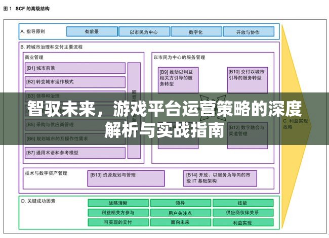 智馭未來，游戲平臺(tái)運(yùn)營策略的深度解析與實(shí)戰(zhàn)指南