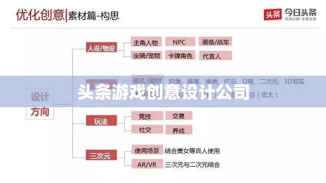 頭條游戲創(chuàng)意設(shè)計(jì)公司