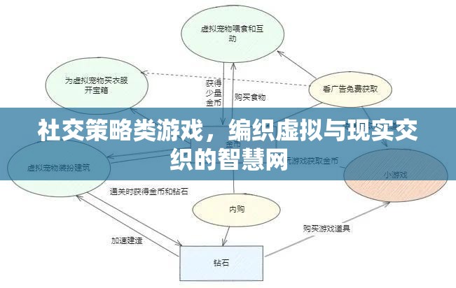 編織虛擬與現(xiàn)實，社交策略類游戲的智慧網(wǎng)