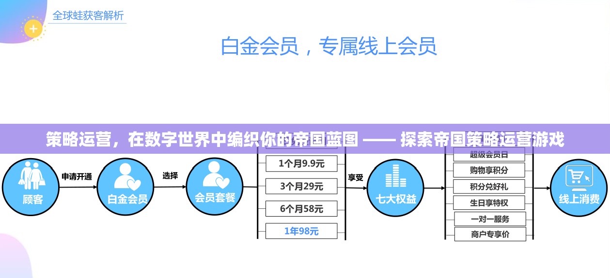 數(shù)字帝國藍(lán)圖，探索策略運(yùn)營游戲中的策略與運(yùn)營