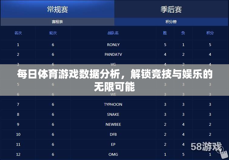 解鎖競技與娛樂的無限可能，每日體育游戲數(shù)據(jù)分析