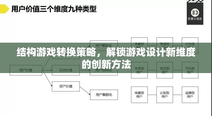 結(jié)構(gòu)游戲轉(zhuǎn)換策略，解鎖游戲設(shè)計新維度的創(chuàng)新方法