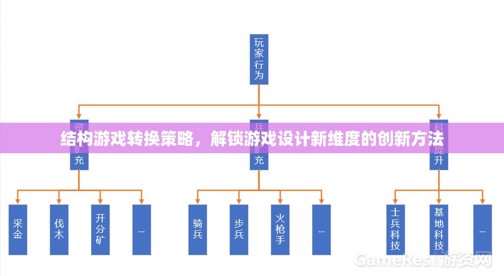 結(jié)構(gòu)游戲轉(zhuǎn)換策略，解鎖游戲設(shè)計新維度的創(chuàng)新方法