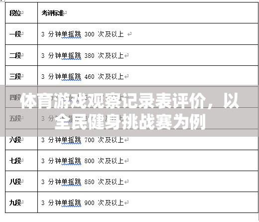 全民健身挑戰(zhàn)賽，體育游戲觀察記錄表評價