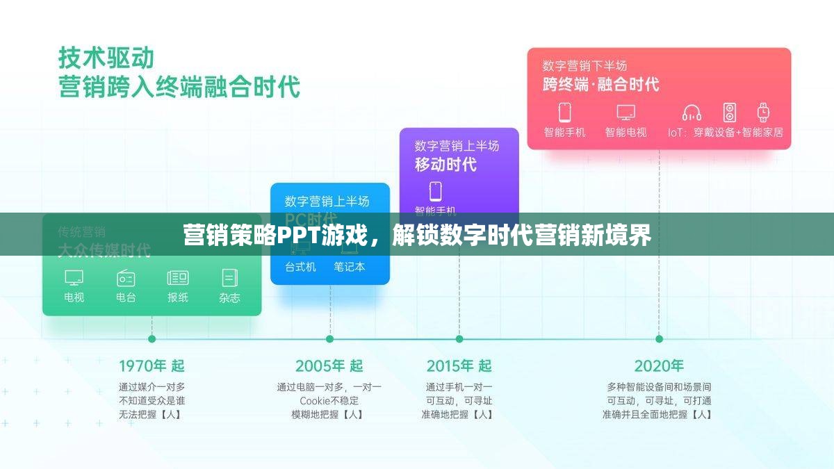 解鎖數(shù)字時(shí)代營銷新境界，游戲化營銷策略PPT