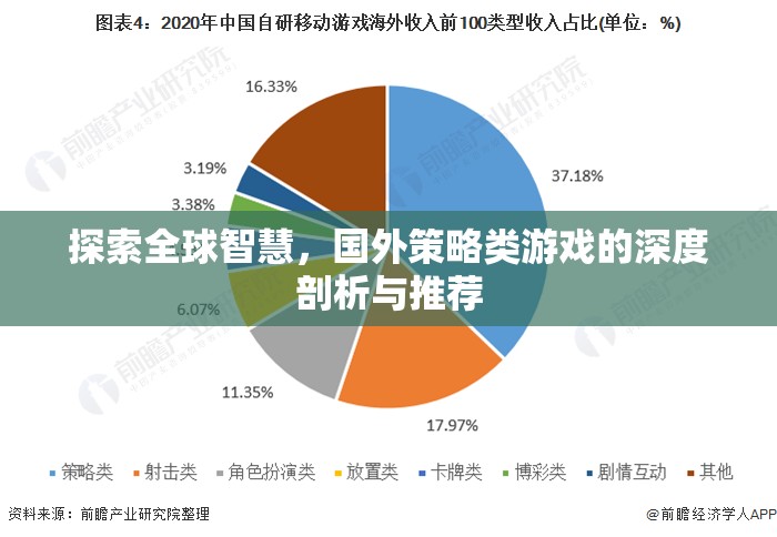 全球智慧探索，深度剖析與推薦國外策略類游戲