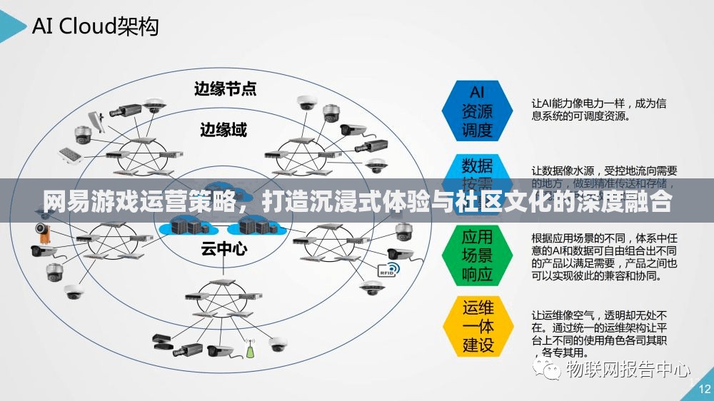 網(wǎng)易游戲，打造沉浸式體驗與社區(qū)文化深度融合的運營策略