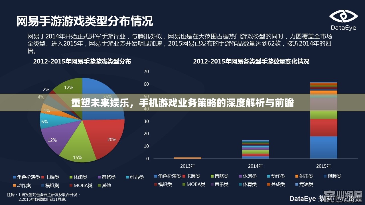 重塑未來(lái)娛樂(lè)，手機(jī)游戲業(yè)務(wù)策略的深度解析與前瞻