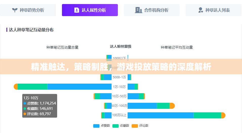 精準觸達與策略制勝，游戲投放策略的深度解析