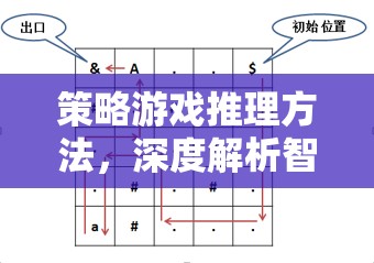 策略游戲推理方法，深度解析智謀疆域