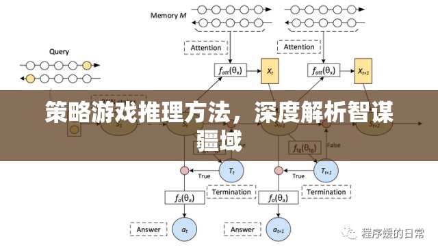 策略游戲推理方法，深度解析智謀疆域