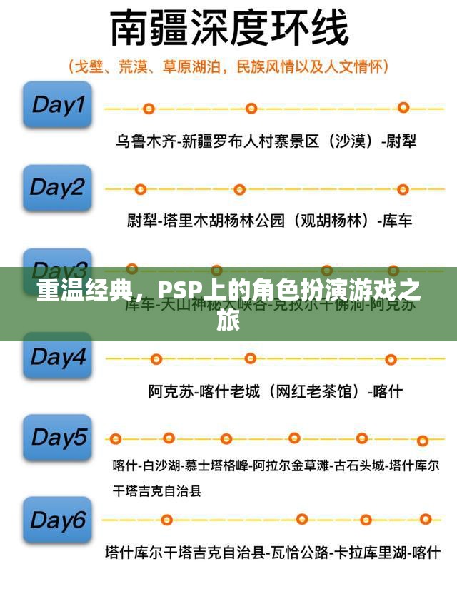 重溫經(jīng)典，PSP上的角色扮演游戲之旅