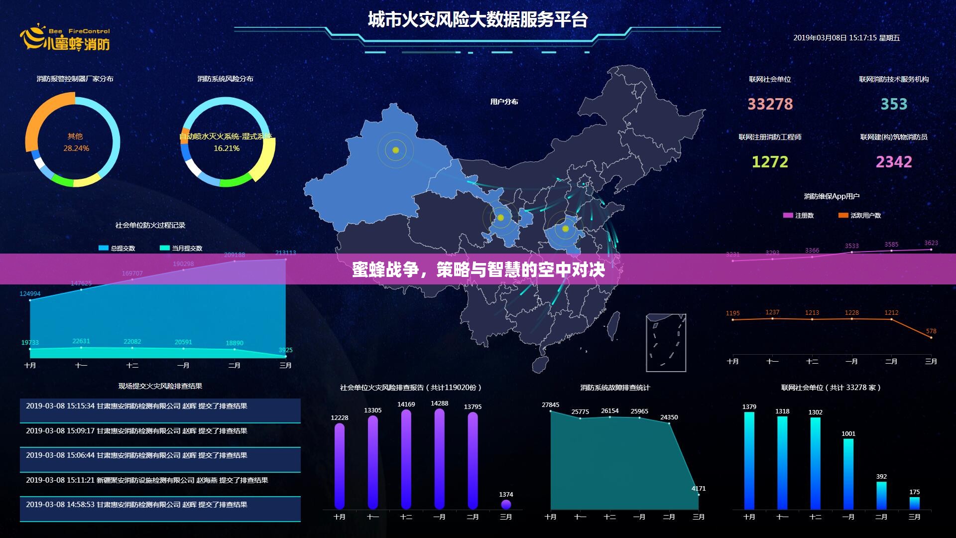 空中對決，蜜蜂戰(zhàn)爭中的策略與智慧