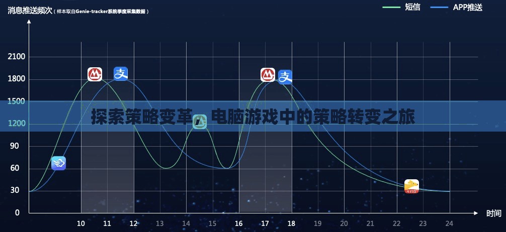 探索策略變革，電腦游戲中的策略轉(zhuǎn)變之旅