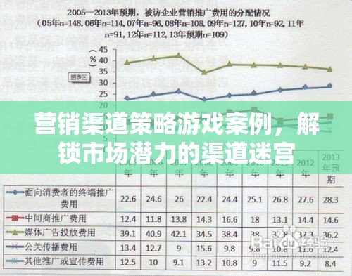 解鎖市場潛力的渠道迷宮，營銷渠道策略游戲案例分析