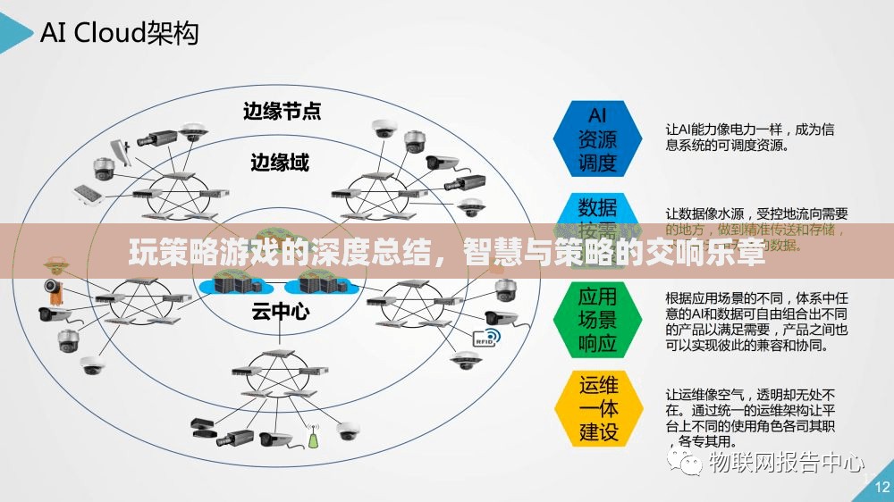 智慧與策略的交響樂章，深度總結(jié)策略游戲