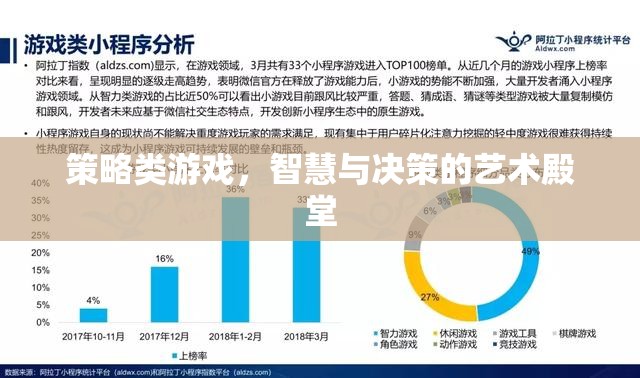 智慧與決策的藝術，策略類游戲的殿堂