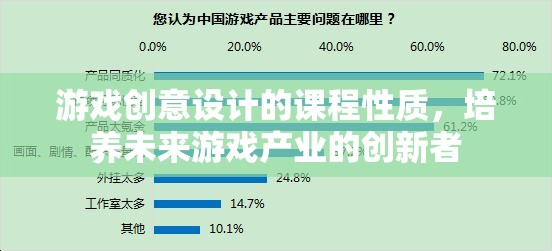 游戲創(chuàng)意設(shè)計(jì)，塑造未來(lái)游戲產(chǎn)業(yè)創(chuàng)新者的課程性質(zhì)