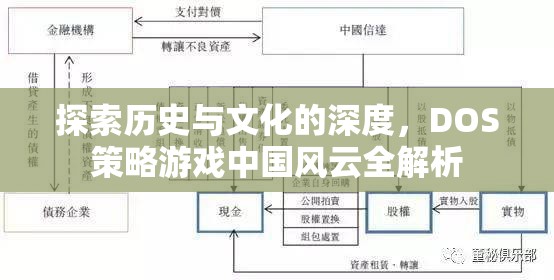 探索中國歷史與文化的深度，DOS策略游戲中國風(fēng)云全解析