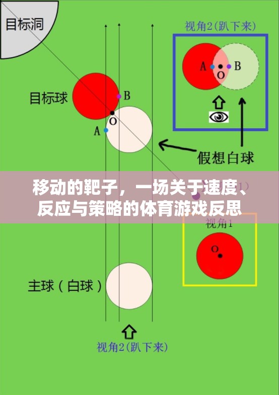 移動靶子，速度、反應(yīng)與策略的體育游戲深度反思