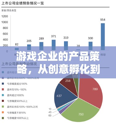 游戲企業(yè)產品策略，從創(chuàng)意孵化到市場共鳴的全方位探索