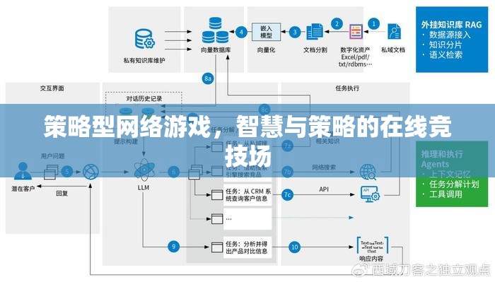 智慧與策略的在線競技場，探索策略型網(wǎng)絡游戲的魅力