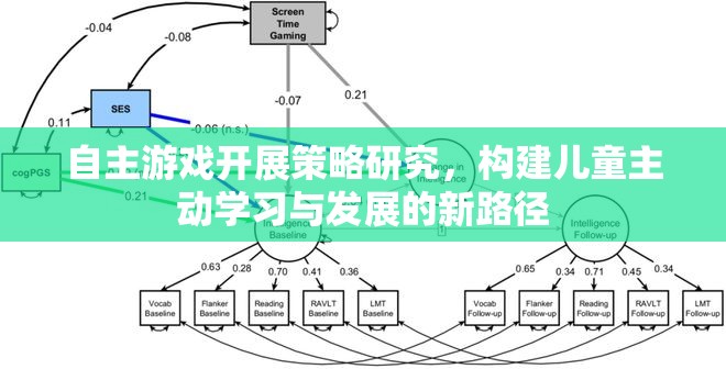 自主游戲，開(kāi)啟兒童主動(dòng)學(xué)習(xí)與發(fā)展的新路徑