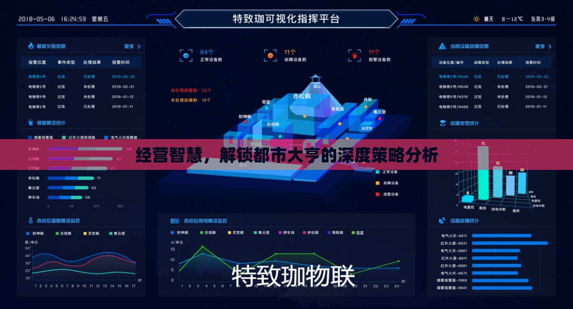 解鎖都市大亨的深度策略，經(jīng)營智慧與成功之道