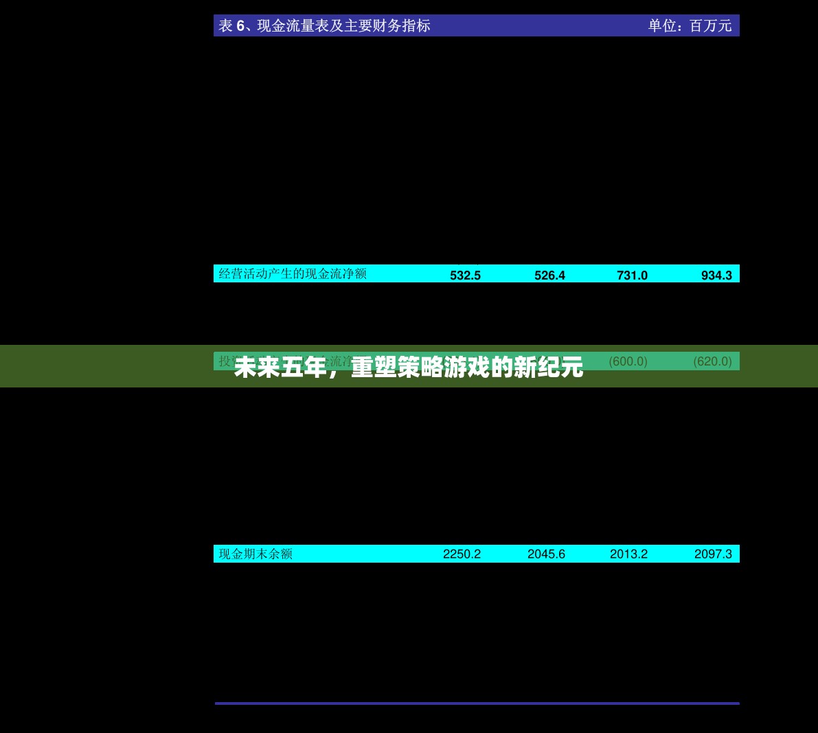 重塑未來五年策略游戲新紀(jì)元