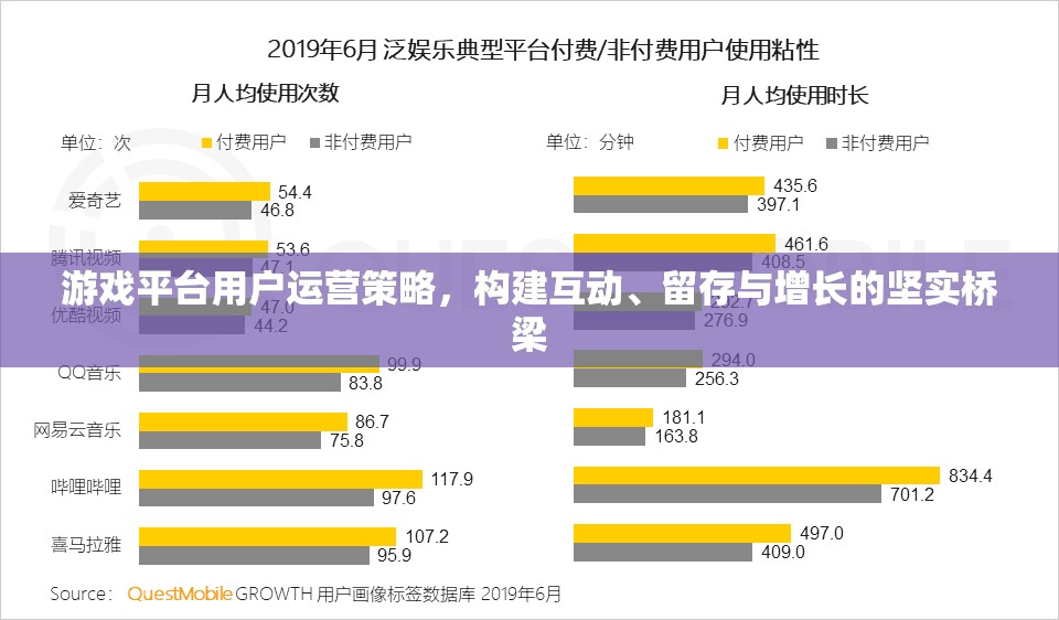 游戲平臺用戶運營策略，構(gòu)建互動、留存與增長的堅實橋梁