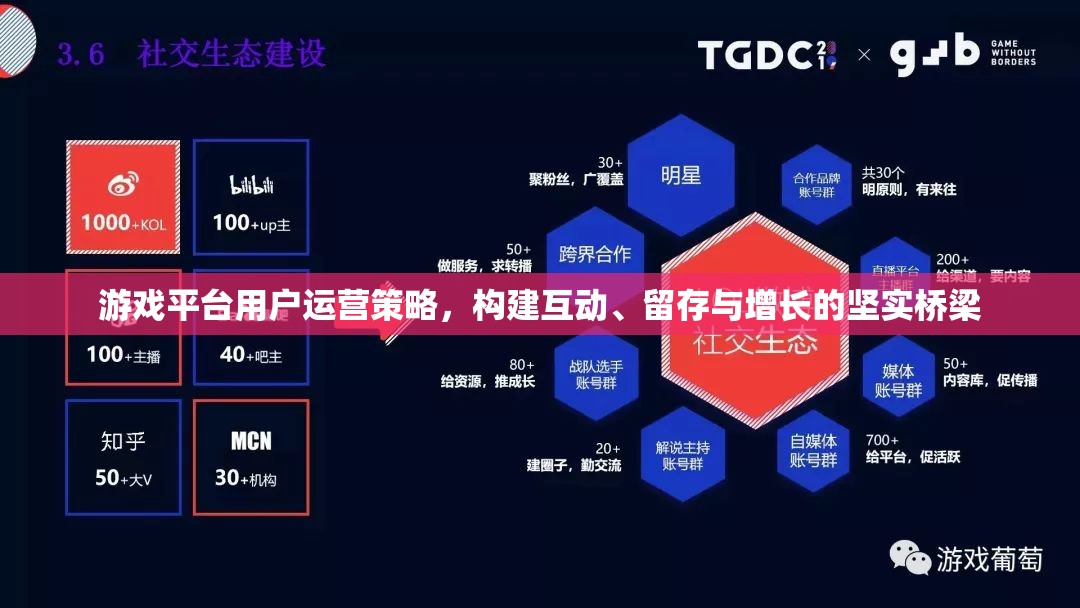 游戲平臺用戶運營策略，構(gòu)建互動、留存與增長的堅實橋梁