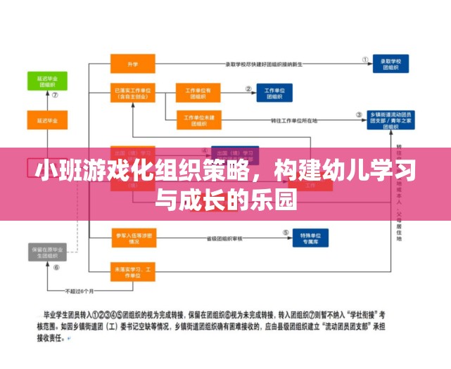 小班游戲化組織策略，構(gòu)建幼兒學(xué)習(xí)與成長的樂園