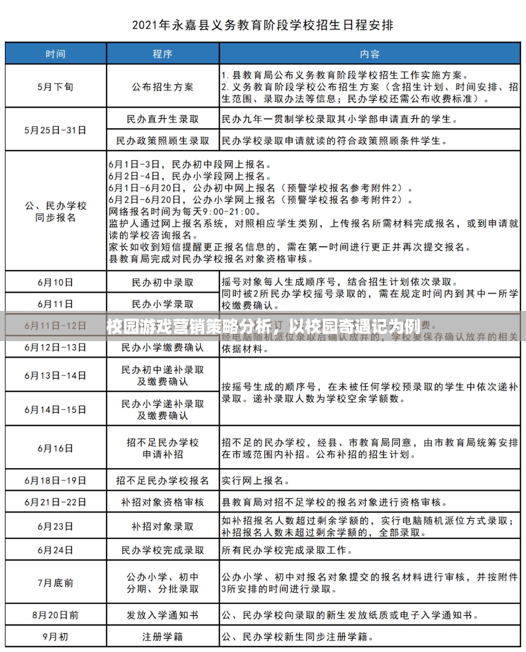 校園奇遇記，游戲營(yíng)銷策略的深度剖析