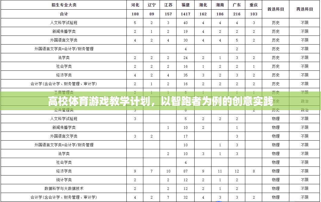 高校體育游戲教學(xué)計劃，以智跑者為例的創(chuàng)意實踐