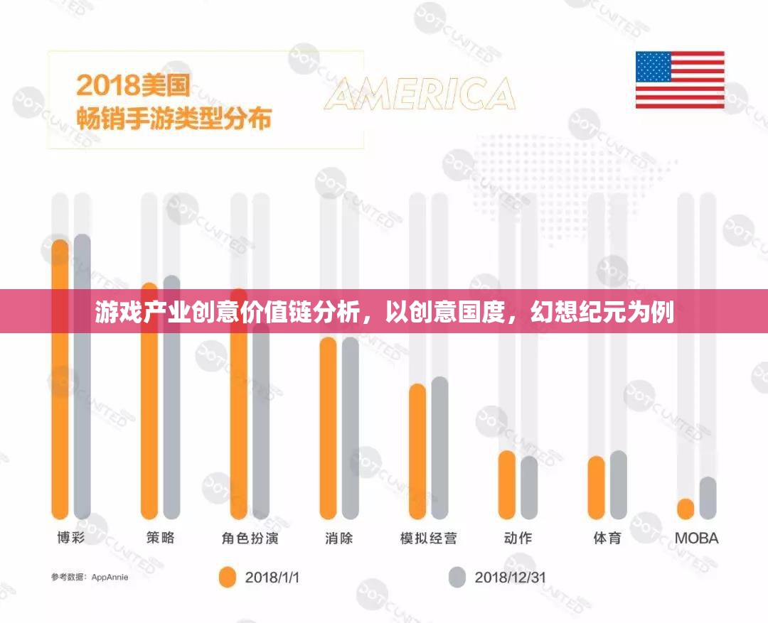 創(chuàng)意國度與幻想紀元，游戲產(chǎn)業(yè)創(chuàng)意價值鏈的深度剖析