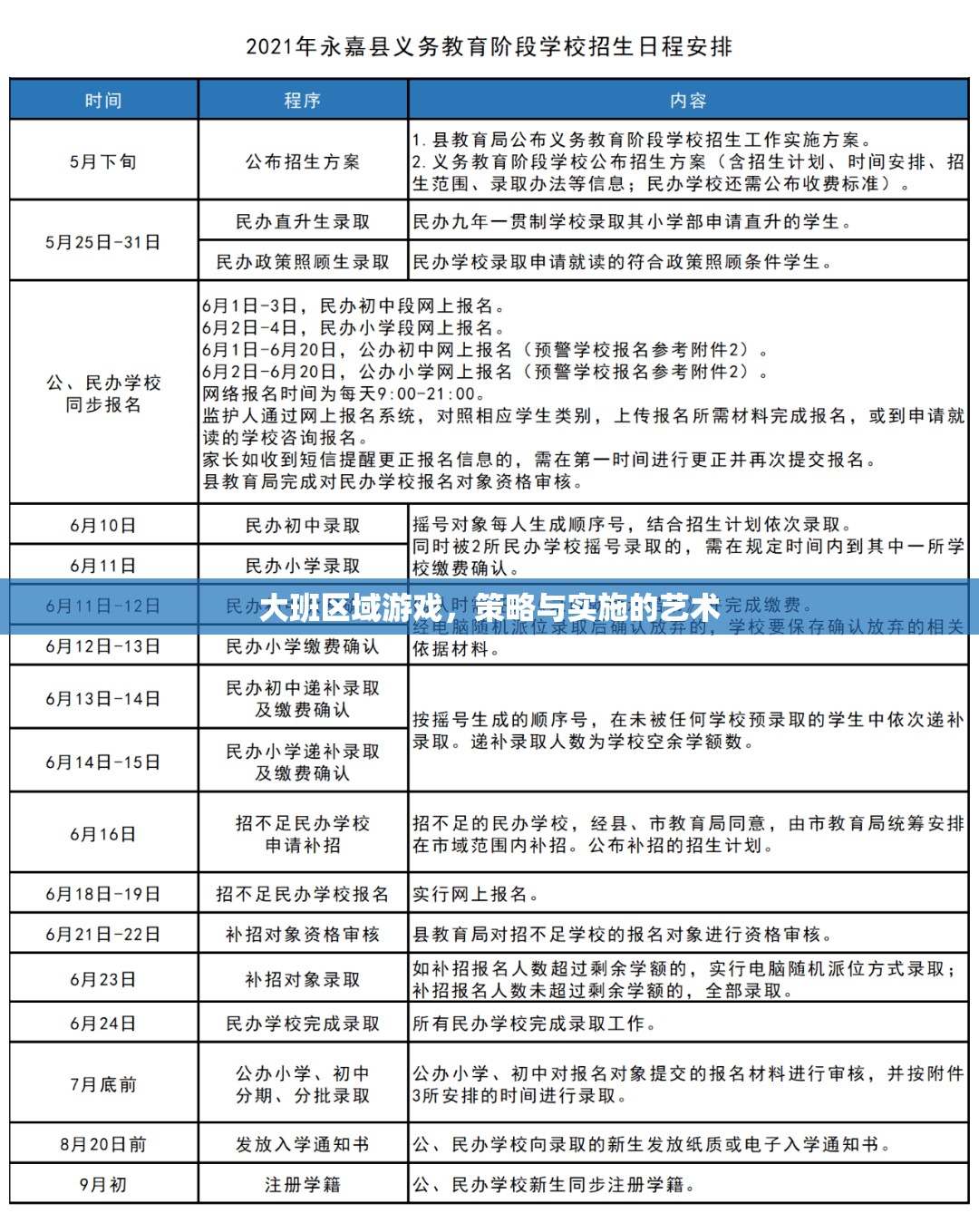 大班區(qū)域游戲，策略與實(shí)施的藝術(shù)