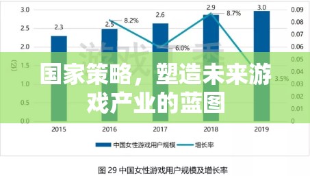 國(guó)家策略，塑造未來(lái)游戲產(chǎn)業(yè)的藍(lán)圖