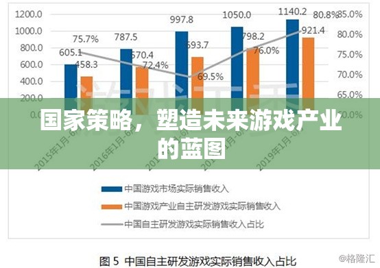 國(guó)家策略，塑造未來(lái)游戲產(chǎn)業(yè)的藍(lán)圖