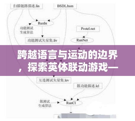 英體聯(lián)動游戲，跨越語言與運動的全新寓教于樂體驗