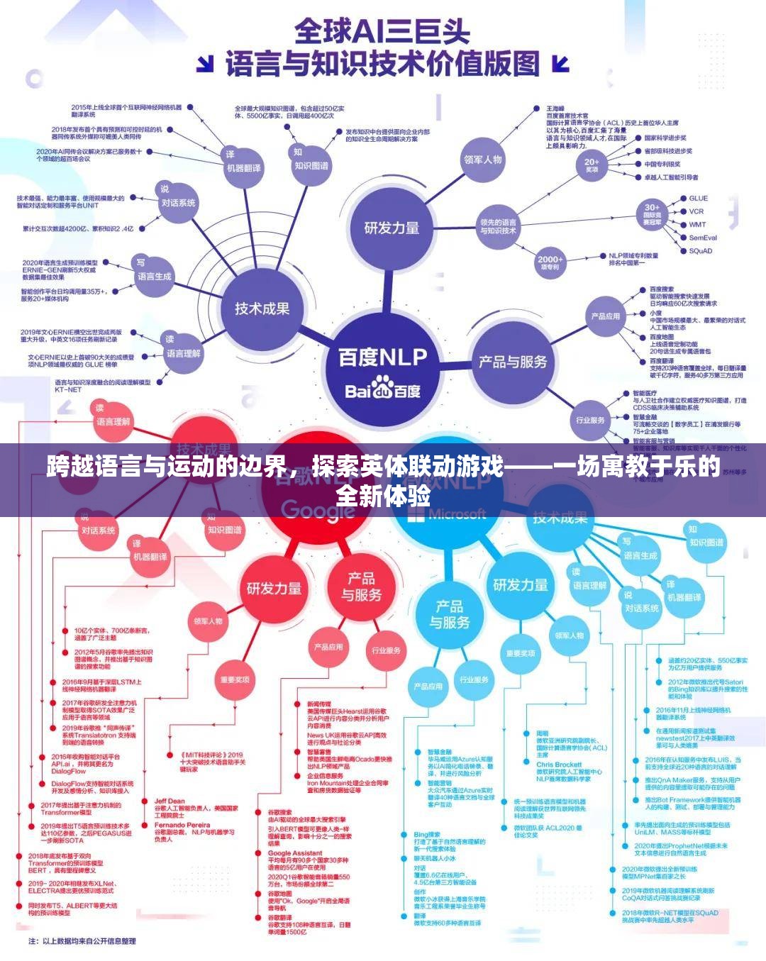 英體聯(lián)動游戲，跨越語言與運動的全新寓教于樂體驗