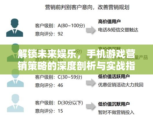 解鎖未來娛樂，手機游戲營銷策略的深度剖析與實戰(zhàn)指南