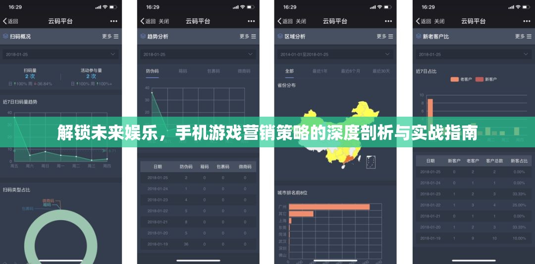 解鎖未來娛樂，手機游戲營銷策略的深度剖析與實戰(zhàn)指南
