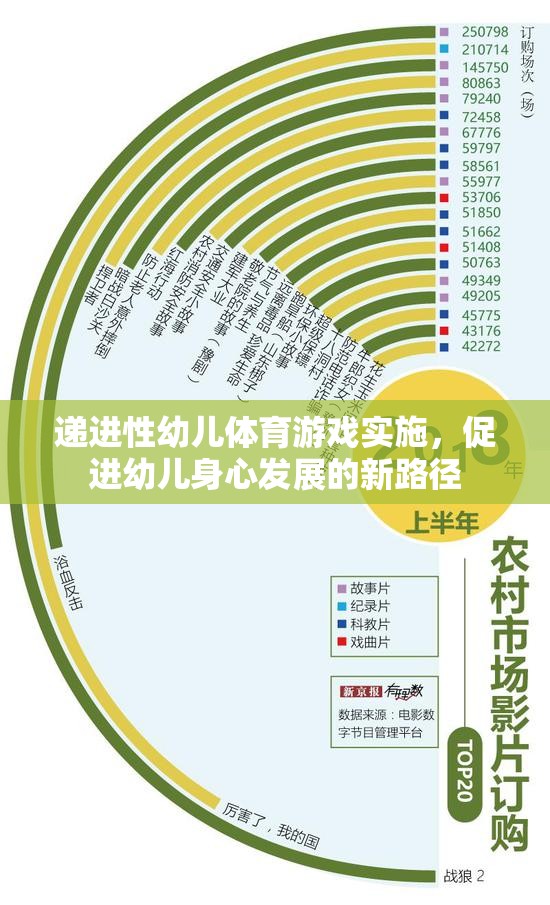 遞進(jìn)性幼兒體育游戲?qū)嵤龠M(jìn)幼兒身心發(fā)展的新路徑