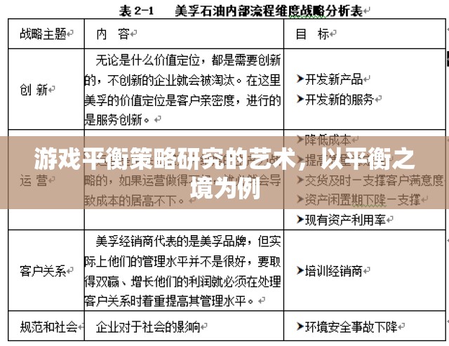 游戲平衡策略的藝術(shù)，以平衡之境為范例的深度解析